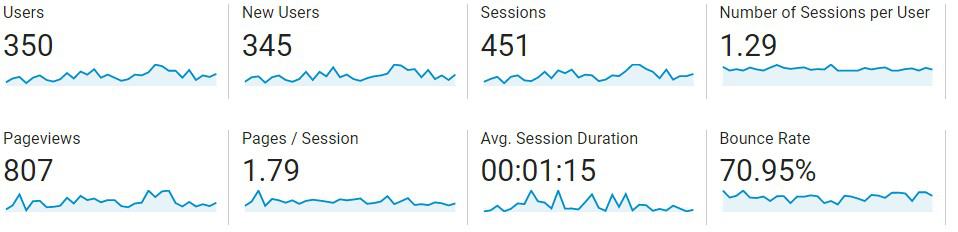 first stats